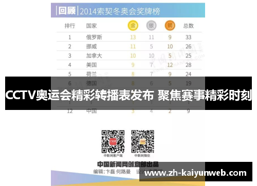 CCTV奥运会精彩转播表发布 聚焦赛事精彩时刻