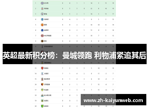 英超最新积分榜：曼城领跑 利物浦紧追其后